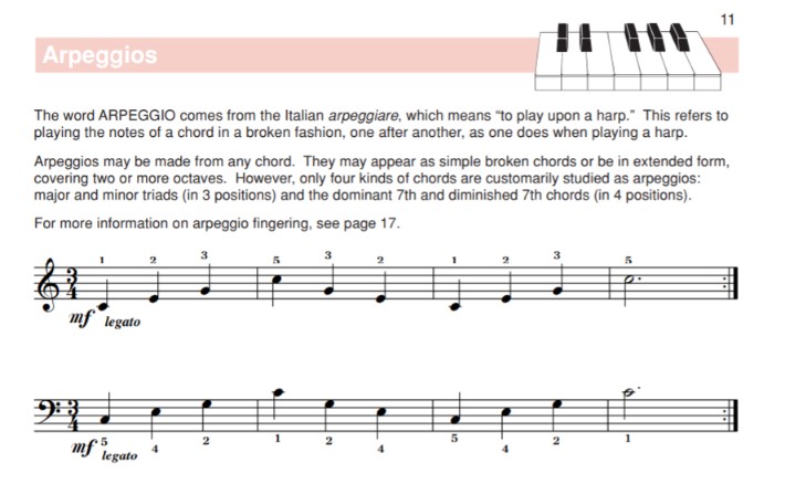 Alfreds Piano Complete Book of Scales - Arpeggios