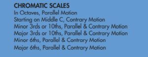 Alfreds Piano Complete Book of Scales - Chromatic Scales