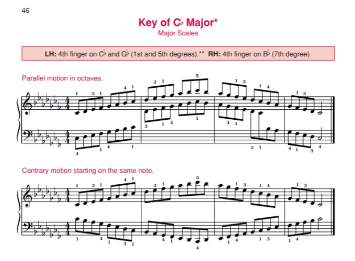 Alfreds Piano Complete Book of Scales - Key of Cb Major Scale