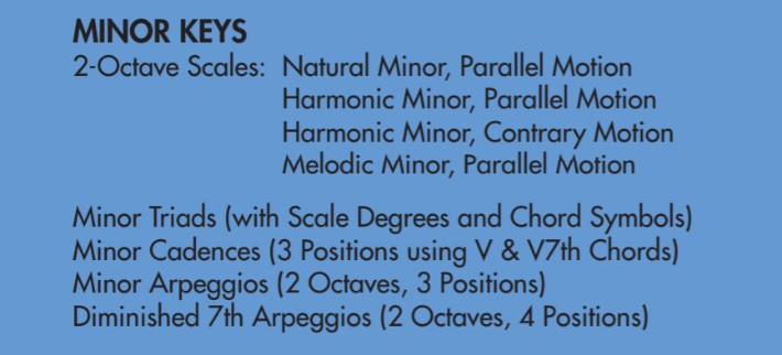 Alfreds Piano Complete Book of Scales - Minor Keys