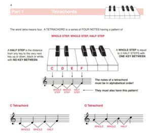Alfreds Piano Complete Book of Scales - Tetrachords