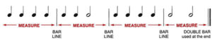Day 1 Music Theory Measure Bar Line Double Bar