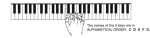 Day 1 Piano Right Hand C Position