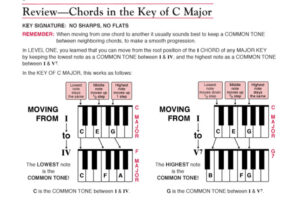 หนังสือ เรียนเปียโนด้วยตัวเอง Alfred Adult All In One Book 2 Sample 1 C Major Cord