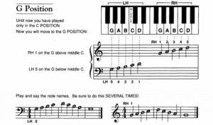 หนังสือ เรียนเปียโนด้วยตัวเอง Alfred's Basic Adult Piano Course Book 1 G Position
