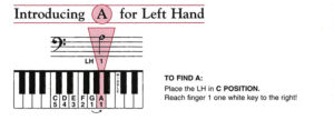 เรียนเปียโนด้วยตัวเอง A for Left Hand