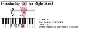 เรียนเปียโนด้วยตัวเอง A for Right Hand