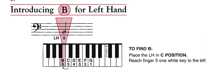 เรียนเปียโนด้วยตัวเอง B for Left Hand