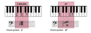 เรียนเปียโนด้วยตัวเอง C Major and G7 Chords