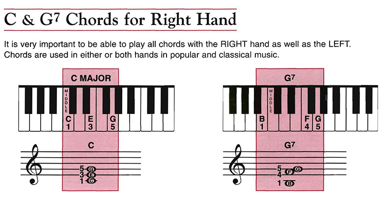 เรียนเปียโนด้วยตัวเอง C and G7 Chords for Right Hand